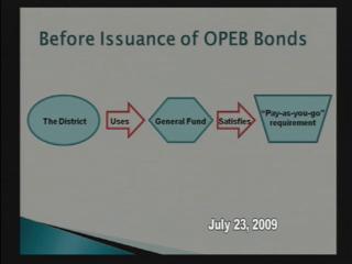 OPEB_072309